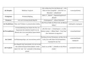 Vorschau - Merkblätter - Merkblatt zu den Stilmitteln eines Textes - Seite 1