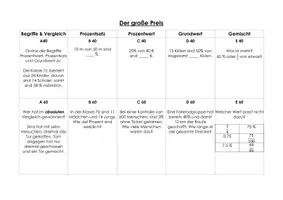 Vorschau - Quiz - Großer Preis - Prozente Klasse 7 - Seite 1