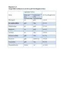 Vorschau - Klassenarbeiten - Chemie-Klausuraufgabe (Q1): pH-metrische und Leitfähigkeits-Titration von Milchsäure - bearbeitbar - Seite 2