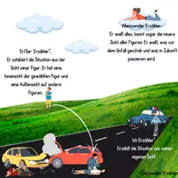 Vorschau - Arbeitsblätter - Schaubild zu Erzählperspektiven - Seite 2