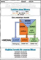 Vorschau - Stundenentwürfe - Modul 2.2.1 Die WENN-Funktion Informationstechnologie Lehrplan Plus - Seite 1