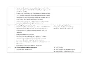 Vorschau - Unterrichtsreihen - Vorstellungsgespräch (Ablauf, Verhalten, Rollenspiele) - Seite 2