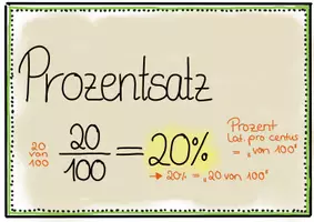 Vorschau - Poster - Wandmaterial Bruch Hundertstel Dezimalzahl Prozentsatz - Deckblatt