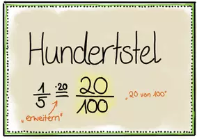 Vorschau - Poster - Wandmaterial Bruch Hundertstel Dezimalzahl Prozentsatz - Seite 2