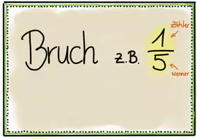 Vorschau - Poster - Wandmaterial Bruch Hundertstel Dezimalzahl Prozentsatz - Seite 3