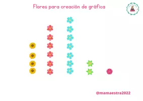 Vista previa - Tarjetas / Manipulativos - Gráficas primaverales - página 2