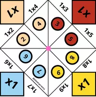 Vista previa - Juegos / Gamificación - Comecocos tablas de multiplicar - página 2