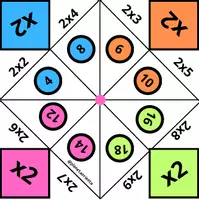 Vista previa - Juegos / Gamificación - Comecocos tablas de multiplicar - página 3