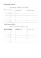 Vorschau - Arbeitsblätter - Bestimmen der Kennlinie Ohm´schen Widerstand und Glühlampe - Deckblatt