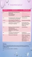 Vorschau - Unterrichtsreihen - Materialpaket Sondergebiete der Ernährungswissenschaft J1 – Genfood, Supplements, Clean Meat & Co - Seite 2
