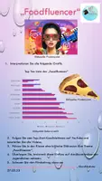 Vorschau - Anderer Materialtyp - Food-Influencer und Ernährungsverhalten von Jugendlichen - Deckblatt