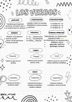 Vista previa - Unidades / Secuencias / Situaciones de Aprendizaje - Los verbos en modo de indicativo - Portada