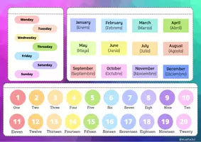 Vista previa - Refuerzo / NEE / Materiales de apoyo - FLIPBOOK DÍAS, MESES Y NÚMEROS DEL 1 AL 20 EN INGLÉS - página 3