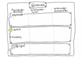 Vorschau - Arbeitsblätter - Warenwissen: Informationsquellen über Waren - Seite 2