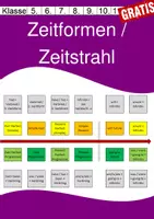 Vorschau - Merkblätter - Zeitformen / Zeitstrahl zu den englischen Zeiten - Deckblatt