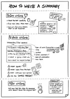 Vorschau - Merkblätter - Skill sheet - how to write a summary - Seite 2