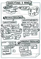 Vorschau - Merkblätter - Skill sheet - analyzing a novel - Seite 2