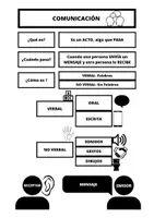 Vista previa - Unidades / Secuencias / Situaciones de Aprendizaje - La comunicación - página 1