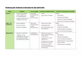 Vorschau - Stundenentwürfe - Materialpaket Schlüsselkompetenzen - Seite 2