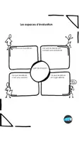 Aperçu - Outils du professeur - Les espaces d'évaluation - Page de couverture