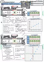 Vorschau - Arbeitsblätter - Der Funktionsschieber - interakt. Merkblatt für lin. Funktionen - Seite 2