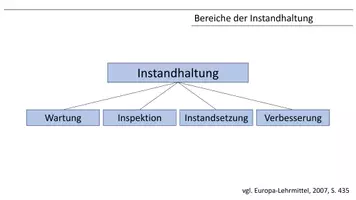 Vorschau - Präsentationen/Tafelbilder - Lernfeld 4 - Industrielle Metallberufe - Kernthemen - Seite 2