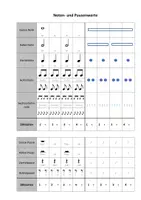 Vorschau - Poster - Handout Notenwerte & Pausenwerte (inkl. Rhythmussprache & Notenpizza) + Musiktheoretische Grundbegriffe/Grundlagen; Übersicht Musiktheorie - Deckblatt