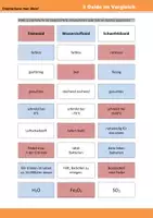 Vorschau - Arbeitsblätter - 3 Oxide im Vergleich - Seite 2