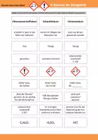 Vorschau - Arbeitsblätter - 3 Säuren im Vergleich - Deckblatt