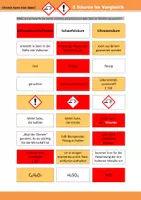 Vorschau - Arbeitsblätter - 3 Säuren im Vergleich - Seite 2