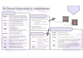 Vorschau - Merkblätter - Übersicht Fachbegriffe I Drama analysieren & interpretieren - Seite 1