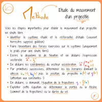Aperçu - Apprentissages en autonomie - Fiche méthode : Etude du mouvement d’un objet - Page 2