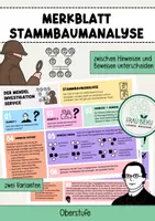 Vorschau - Arbeitsblätter - Merkblatt Stammbaumanalyse Genetik Mendel - Deckblatt