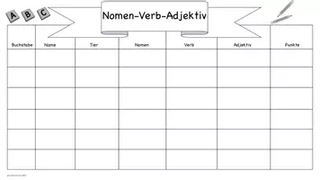 Vorschau - Arbeitsblätter - Nomen-Verb-Adjektiv Deutschunterricht Spiel - Seite 2