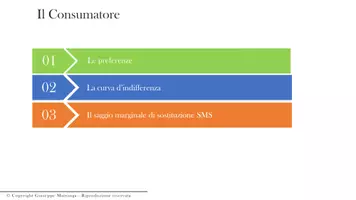 anteprima - Presentazioni / Lavagne - Corso di Micreconomia: modulo 2. Il consumatore - Pagina di copertina