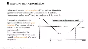 anteprima - Presentazioni / Lavagne - Corso di Micreconomia: modulo 7. Il monopsonio - Pagina 2