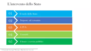 anteprima - Presentazioni / Lavagne - Corso di Micreconomia: modulo 8. L’intervento dello Stato - Pagina di copertina