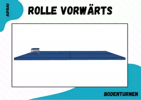 Vorschau - Stationenlernen - Turnen ⎮ Rolle vorwärts 8 Stationskarten (methodische Reihe) - Seite 3