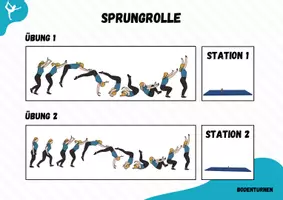 Vorschau - Poster - Turnen ⎮ Sprungrolle Poster (Übungen) - Seite 1