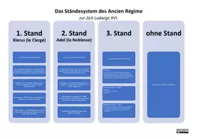 Vorschau - Poster - Französische Revolution - Schaubilder - Seite 3