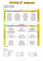 Aperçu - Feuilles d'exercices - Artikel, W-Fragen, Ja-Nein Fragen, Negation (German for Beginners) - Page de couverture