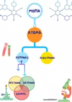 Προεπισκόπηση - Αφίσες - Αφίσες Φυσικής Ε' - Στ' Δημοτικού - Σελίδα 2