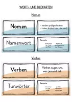 Vorschau - Merkblätter - Endloskarte zum Üben der Wortarten - Seite 2