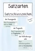 Vorschau - Poster - Plakate & Sprechblasen zu den Satzarten & Satzschlusszeichen - Deckblatt