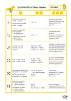 Vorschau - Spiele - 4 Quiz Natürliche Zahlen, Römische Zahlen, Dualzahlen - Seite 3