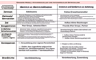 Vorschau - Text - Eriksons Modell psychosexueller und psychosozialer Entwicklung - Seite 3