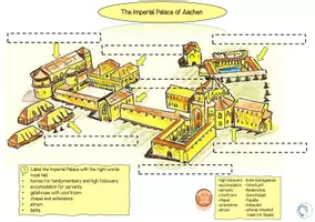 Vorschau - Stundenentwürfe - Geschichte bili- Mittelalter-Charlemagne-The imperial Palace of Aachen - Seite 2
