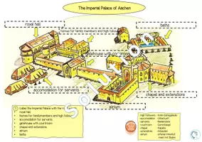 Vorschau - Stundenentwürfe - Geschichte bili- Mittelalter-Charlemagne-The imperial Palace of Aachen - Seite 3