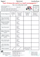 Aperçu - Préparation de séquence / Séquence complète - Plan de travail : vaut-il mieux être seul(e) ou (mal) accompagné(e) ? - Page de couverture