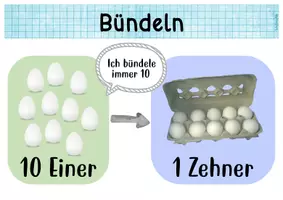 Vorschau - Poster - Bündeln mit Material_Zehner und Einer_Plakate - Seite 2